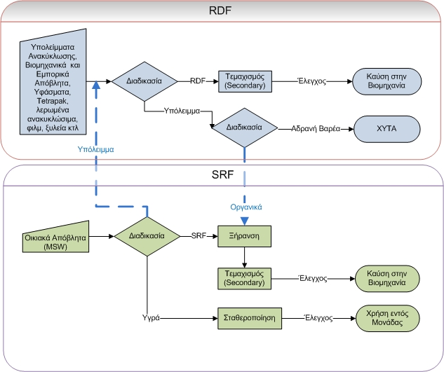 Revised_Enerco_flowchart.jpg